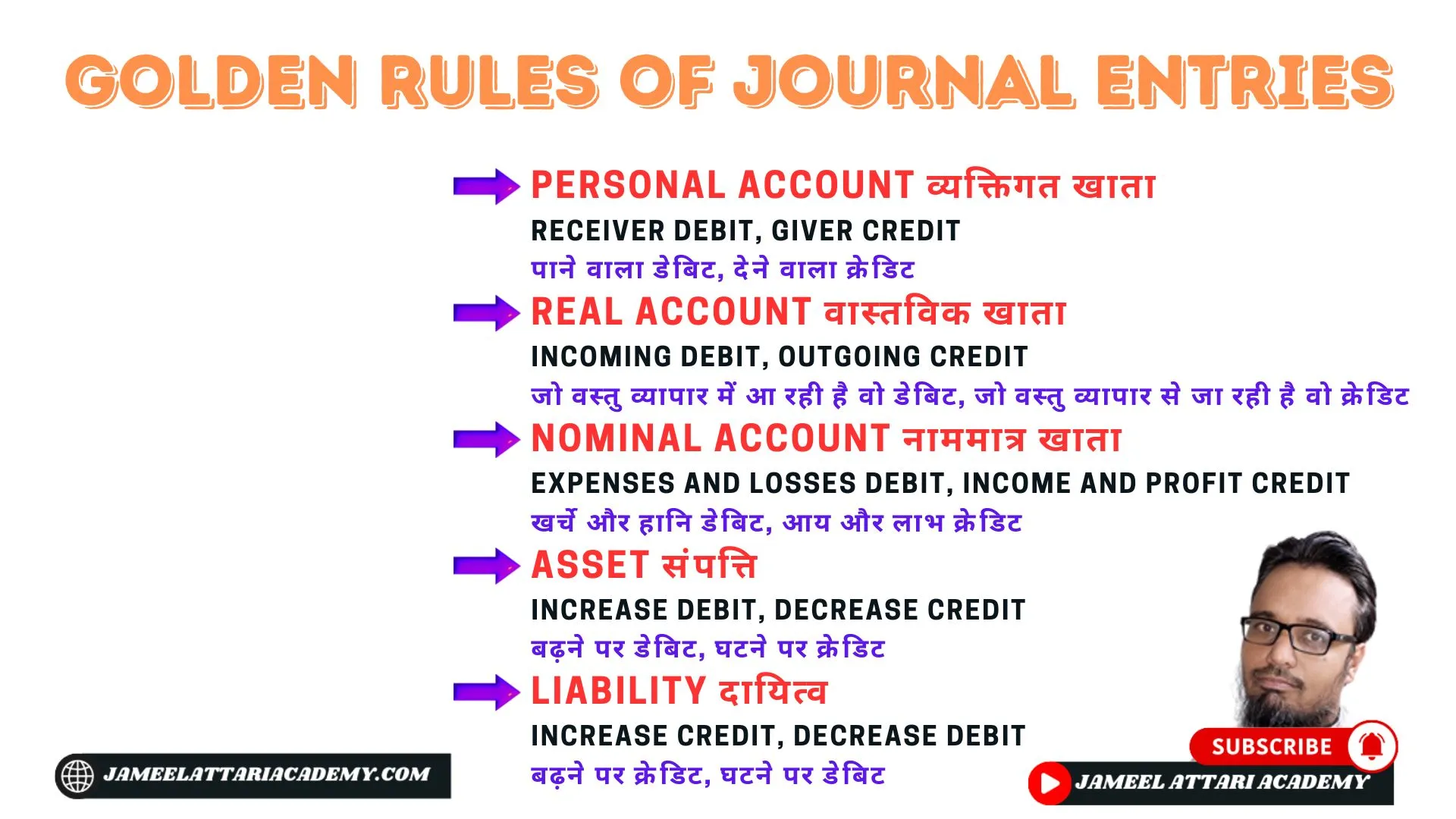 Golden Rules of Journal Entries